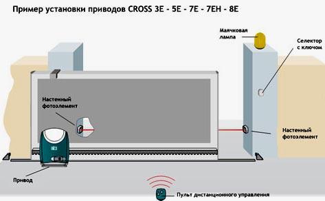 Автоматическая раздвижная дверь