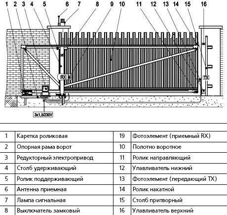 Автоматическая раздвижная дверь