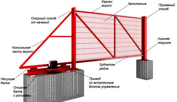 Автоматическая раздвижная дверь