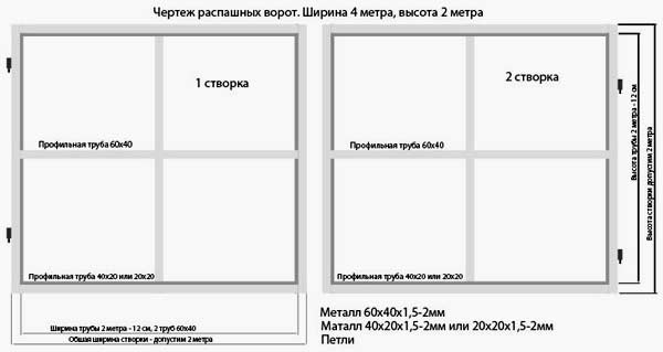 Автоматическая распашная дверь