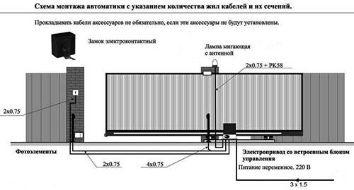 Металлические ворота с ценой билетов