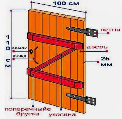 Чертежи билетных ворот