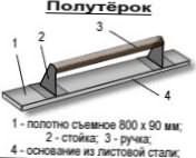 Что означает улучшенная или высококачественная отделка квартиры? Улучшенная штукатурка стен: следуем требованиям СНиП Улучшенная отделка.6