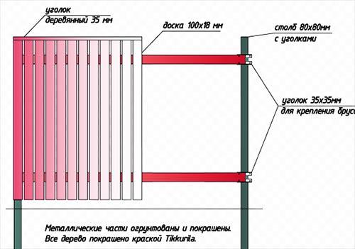 садовый декоративный деревянный забор