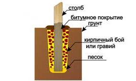 деревянный плетеный забор