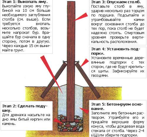 дешевый забор из шифера