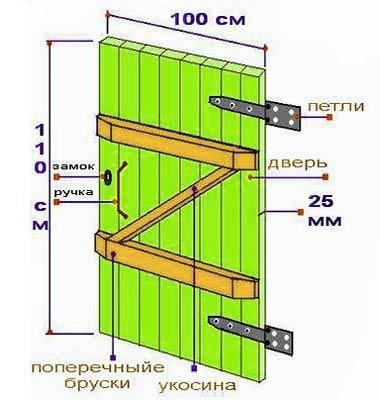 дешевые садовые ворота