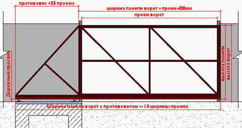 Изготовление ворот из труб специальной формы