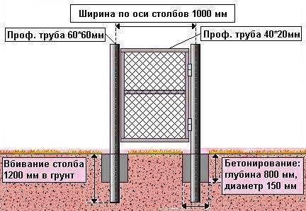 Как сделать ворота для забора из сетки рабицы