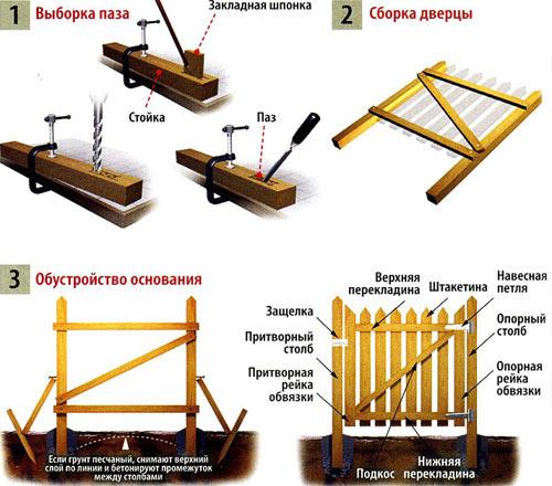 Как сделать ворота на заборе