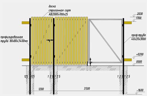 Как сделать ворота на заборе