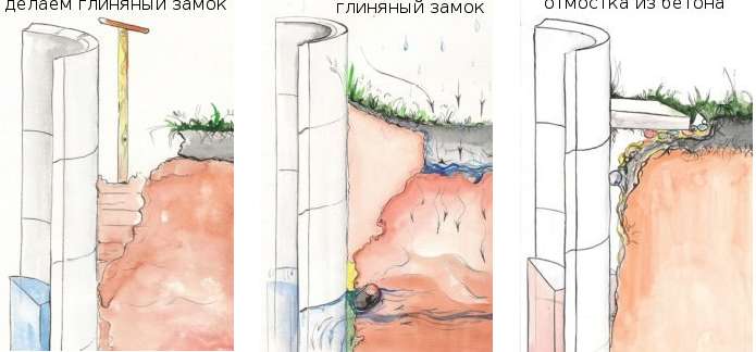 Как сделать колодец на даче своими руками: от поиска источника воды до создания. Дачный колодец: выбор места для колодца, технологии строительства Из чего делать44