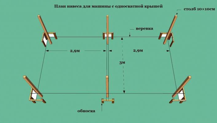 Как сделать навес к дому своими руками быстро и дёшево – проектирование и монтаж. Как простроить деревянный навес своими руками – четыре пошаговых инструкции Как сделать навес между двумя домами0