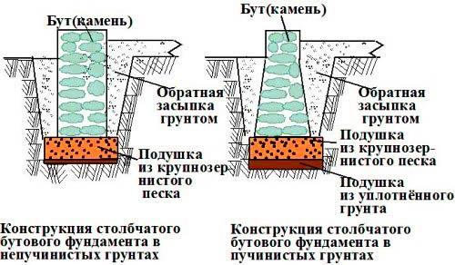 Как сделать забор из гальки