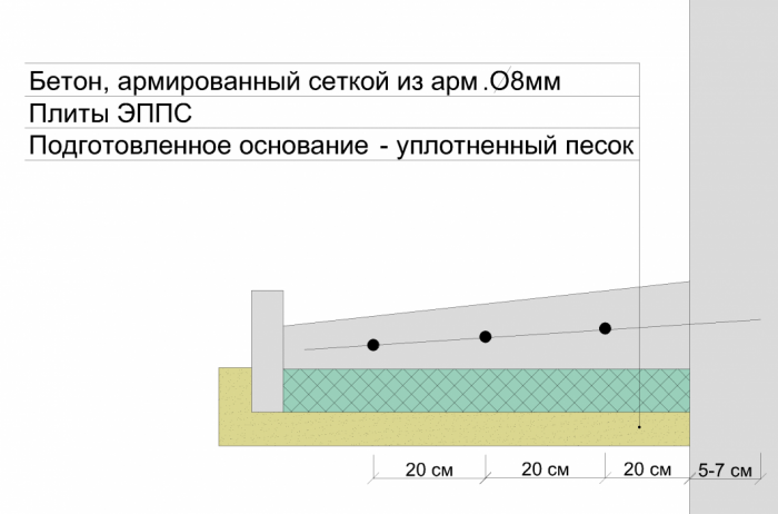 Как утеплить старый фундамент деревянного дома снаружи. Особенности утепления фундамента частного дома23