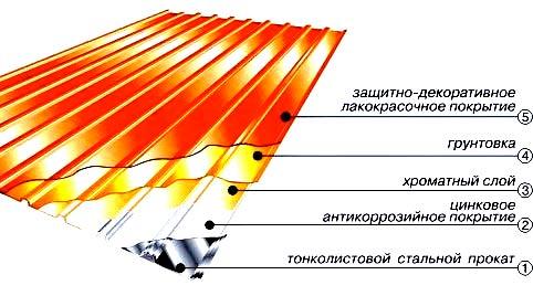 Как выбрать цвет ограждения