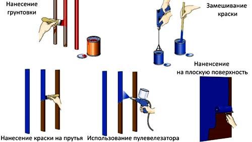 Как выбрать цвет ограждения