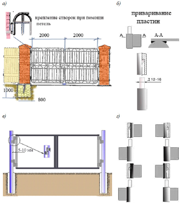 Калитка размеры стандарт. Ворота для участка и дома: ширина, расположение, варианты, схемы6