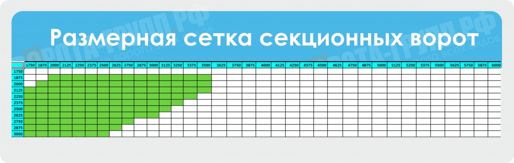 Калитка размеры стандарт. Ворота для участка и дома: ширина, расположение, варианты, схемы25