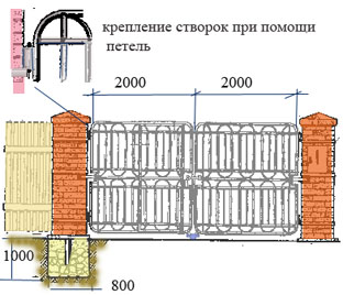 Калитка размеры стандарт. Ворота для участка и дома: ширина, расположение, варианты, схемы31