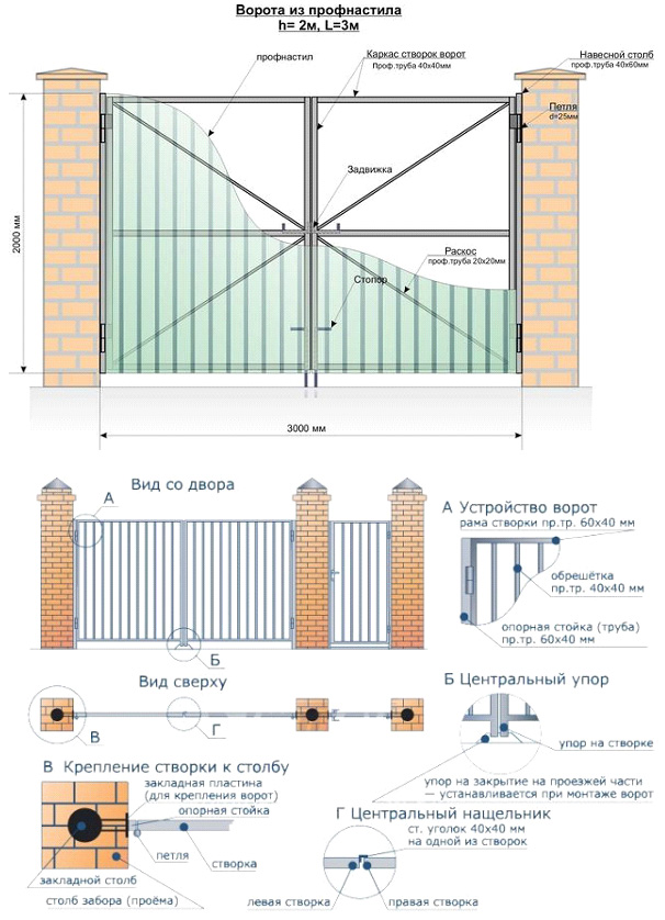 Калитка размеры стандарт. Ворота для участка и дома: ширина, расположение, варианты, схемы4