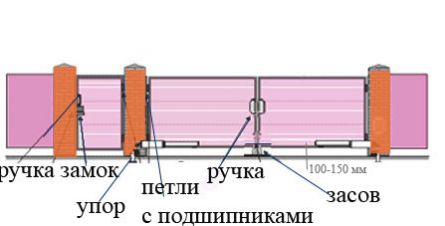 Калитка размеры стандарт. Ворота для участка и дома: ширина, расположение, варианты, схемы30