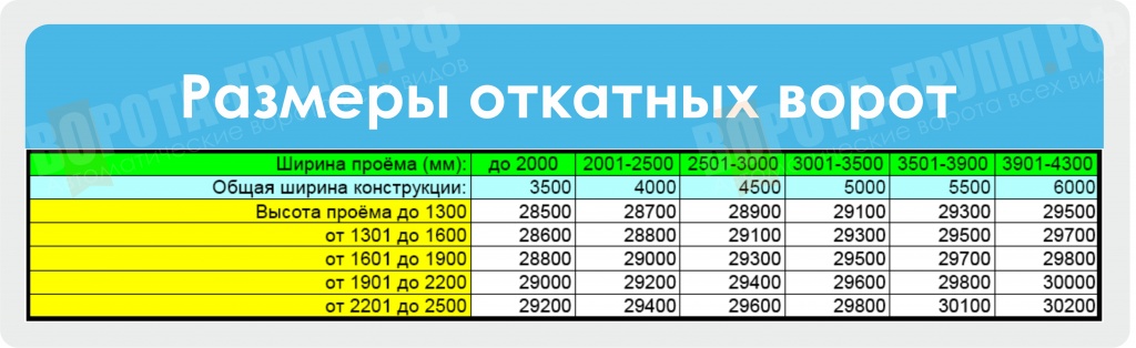 Калитка размеры стандарт. Ворота для участка и дома: ширина, расположение, варианты, схемы22