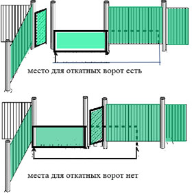 Калитка размеры стандарт. Ворота для участка и дома: ширина, расположение, варианты, схемы48
