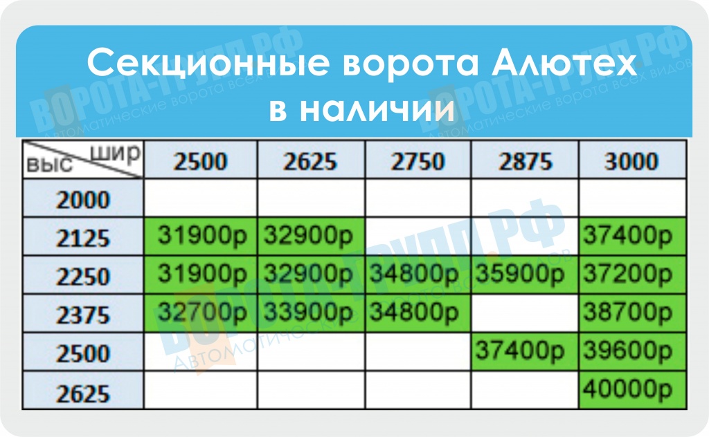 Калитка размеры стандарт. Ворота для участка и дома: ширина, расположение, варианты, схемы24