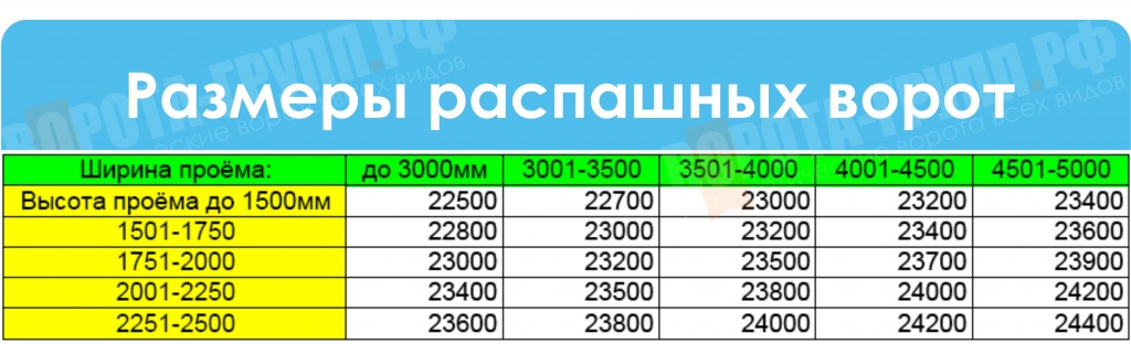 Калитка размеры стандарт. Ворота для участка и дома: ширина, расположение, варианты, схемы23