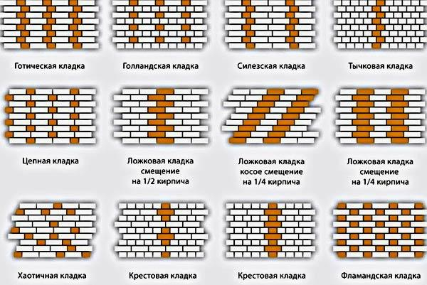 Кладка столбов забора из облицовочного кирпича