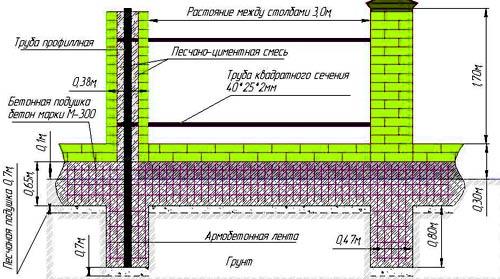 Кладка столбов забора из облицовочного кирпича