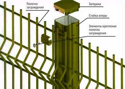 Красивое и прочное 3D ограждение