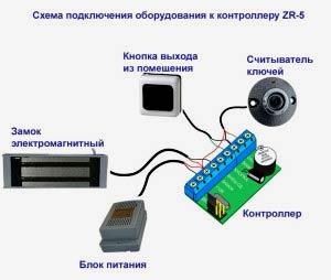 Дверной магнитный замок