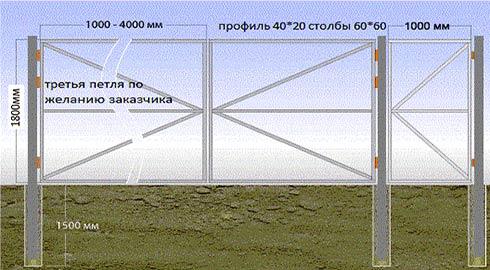 Металлические ворота с билетной калиткой