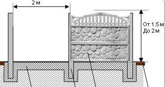 Установить забор из бетонных плит