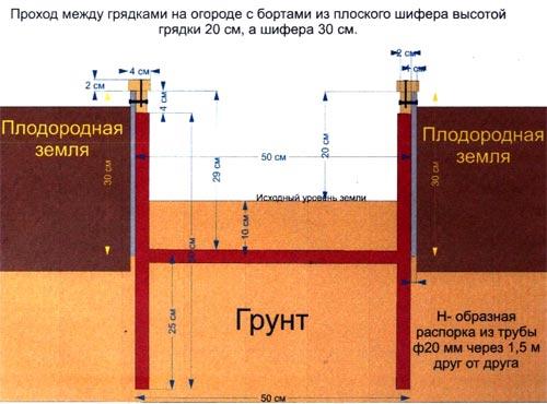 Шиферный забор для грядок