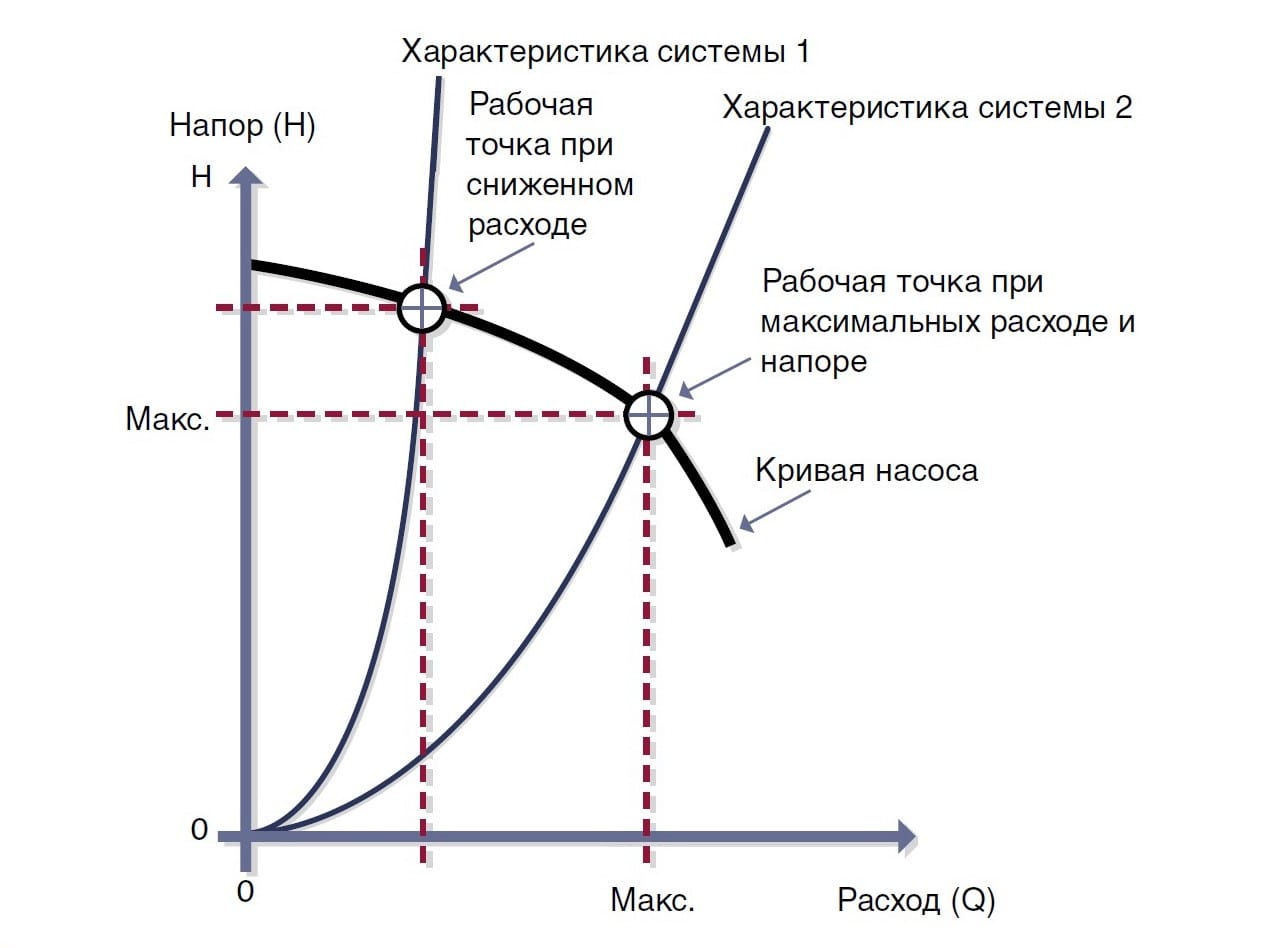 Правильная установка водяного насоса отопления. Установка циркуляционного насоса своими руками: инструкция, подключение, фото работ25