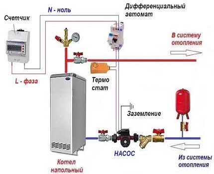 Правильная установка водяного насоса отопления. Установка циркуляционного насоса своими руками: инструкция, подключение, фото работ11