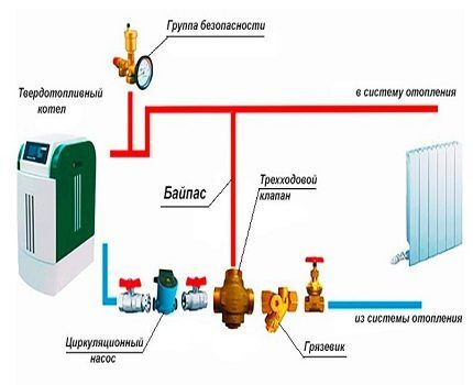 Правильная установка водяного насоса отопления. Установка циркуляционного насоса своими руками: инструкция, подключение, фото работ5