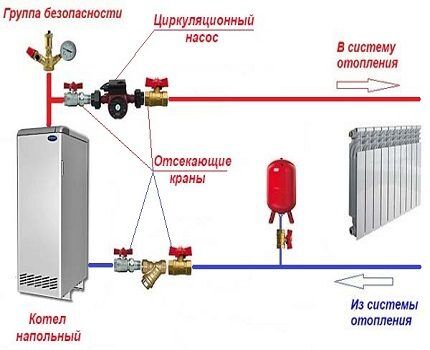 Правильная установка водяного насоса отопления. Установка циркуляционного насоса своими руками: инструкция, подключение, фото работ3