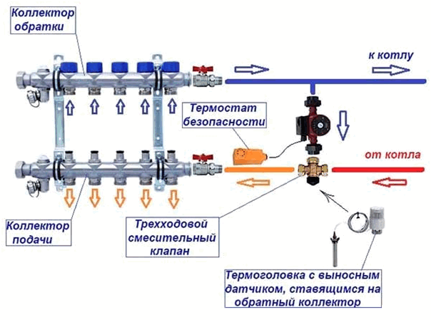 Правильная установка водяного насоса отопления. Установка циркуляционного насоса своими руками: инструкция, подключение, фото работ9