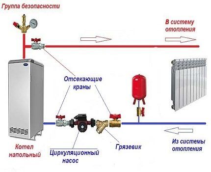 Правильная установка водяного насоса отопления. Установка циркуляционного насоса своими руками: инструкция, подключение, фото работ4