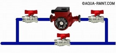 Правильная установка водяного насоса отопления. Установка циркуляционного насоса своими руками: инструкция, подключение, фото работ29