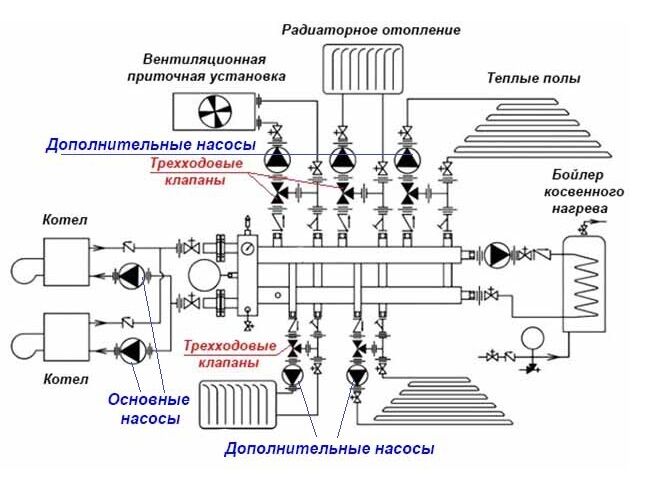 Правильная установка водяного насоса отопления. Установка циркуляционного насоса своими руками: инструкция, подключение, фото работ8