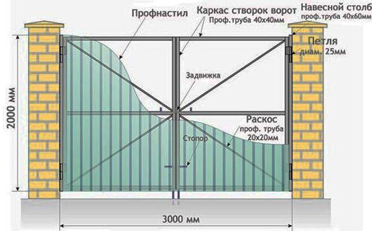 Распашная дверь с маленькой дверью для дачи