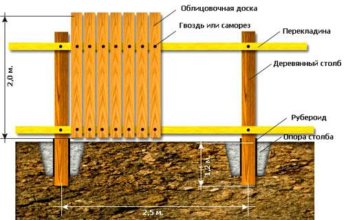 Различные двусторонние ограждения