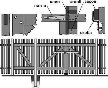 Различные петли для деревянных дверей