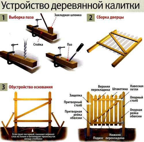 Различные ворота