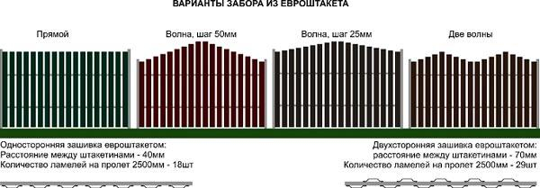 разные виды заборов